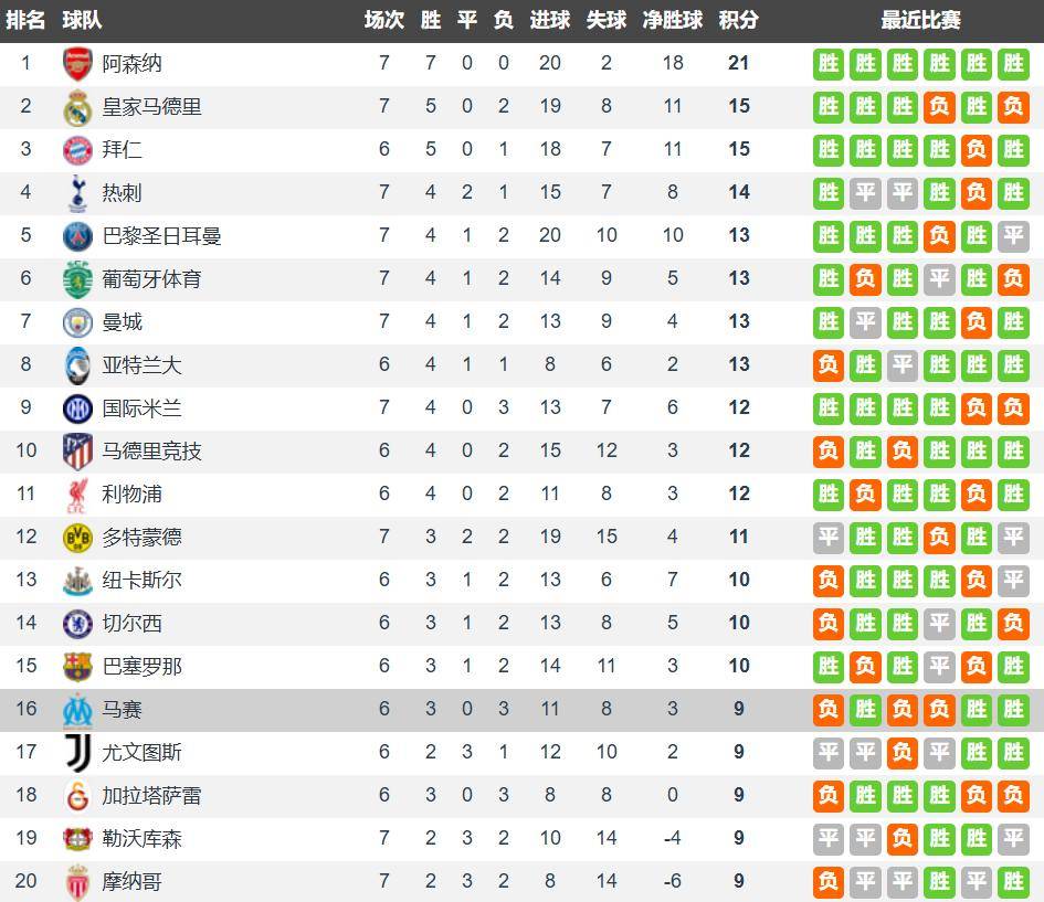 马赛vs利物浦前瞻：英超4连平利物浦客场无惧马赛 德甲帮要发威