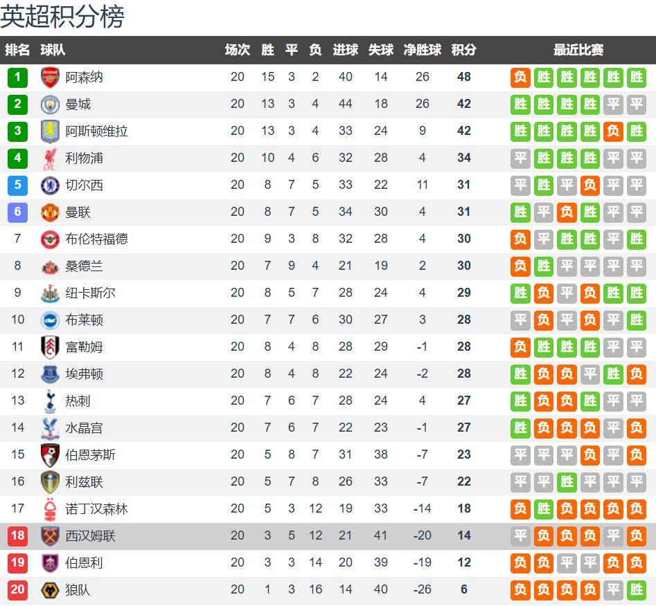 西汉姆联vs诺丁汉森林前瞻：英超保级大战 森林客场无惧铁锤帮